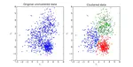 k-means algorithm