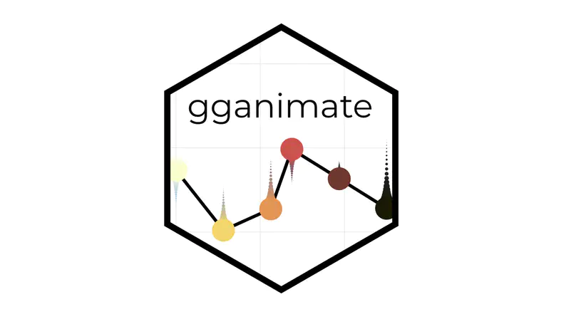 Animated graphics with ggplot2 and gganimate