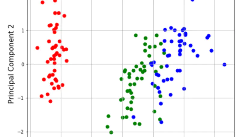 Principal Component Analysis